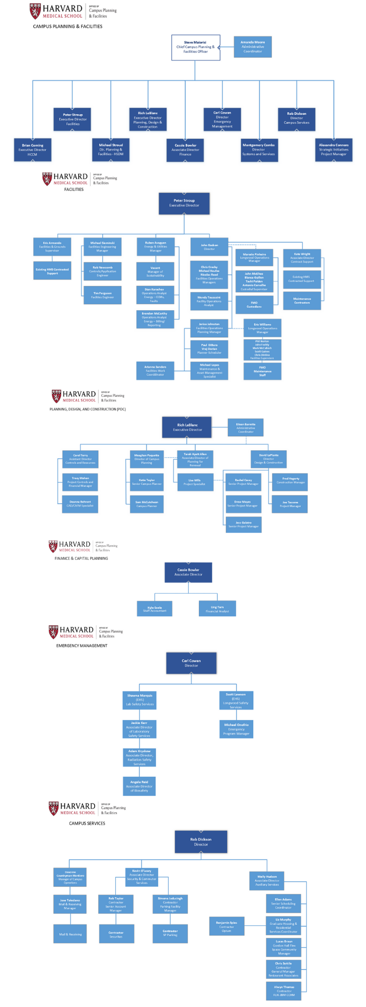 Org Chart October 2025