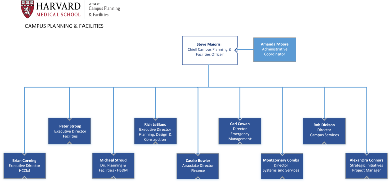 Leadership Org Chart Cover Page