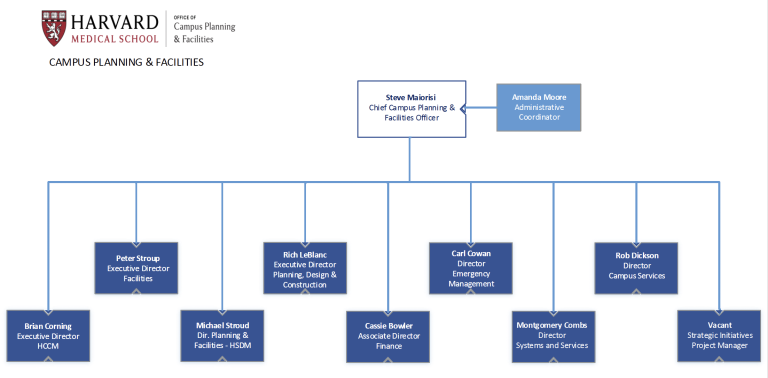 Org Chart Landing Page Image